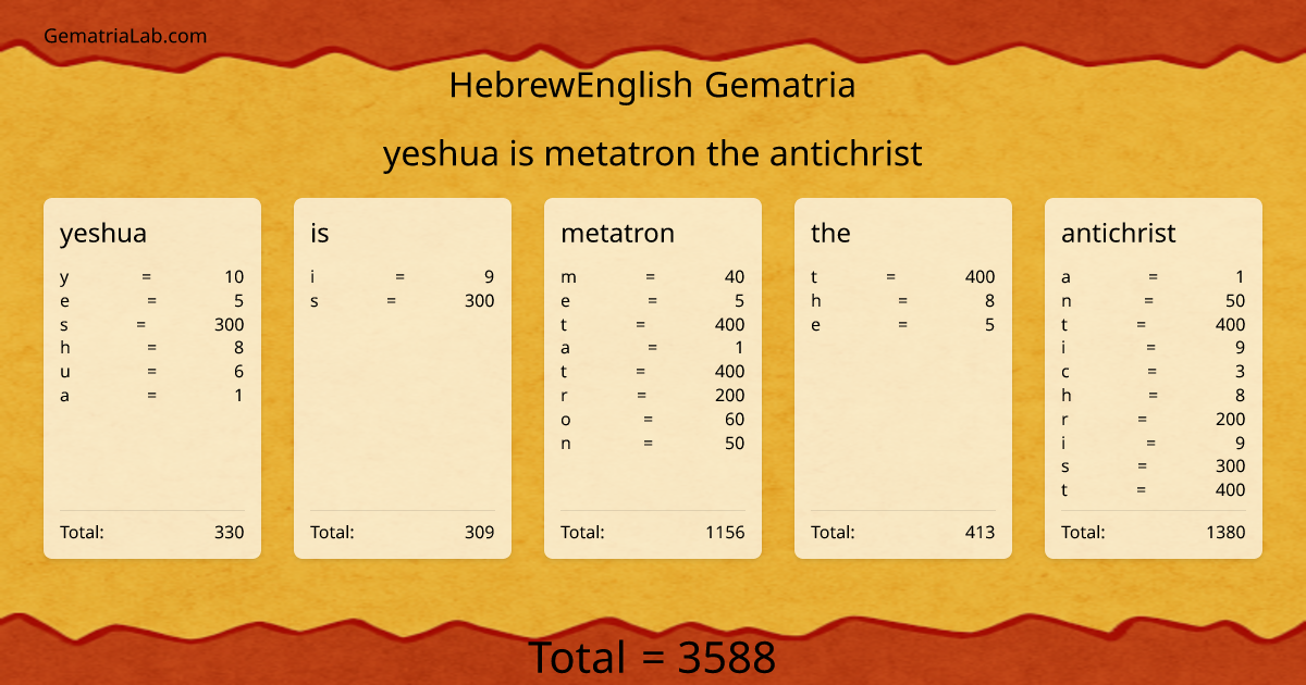 yeshua is metatron the antichrist in hebrewEnglish Gematria